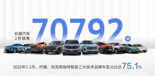 供应链危机下的长城汽车 2月销量骤降至70792辆的背后